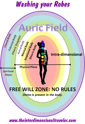 revelation-22-1-wash-washing-your-robes-auric-field-of-light
